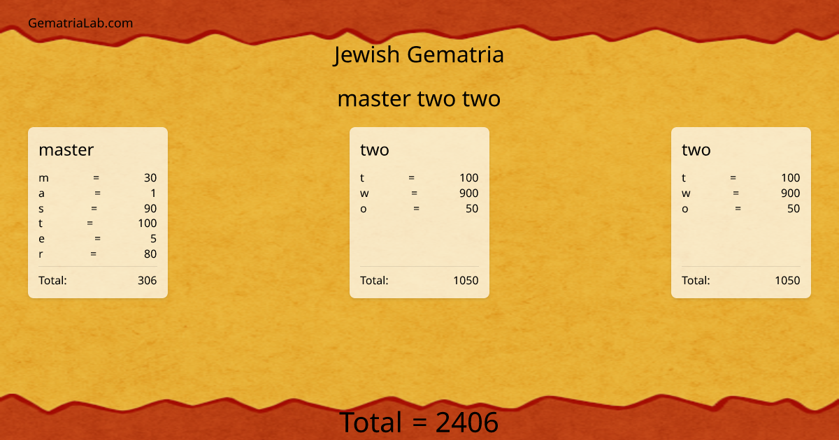 master two two in jewish Gematria